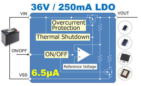 Automotive LDO Regulator Capable of 36V Input Voltage and 250mA Output Current (Graphic: Business Wire)