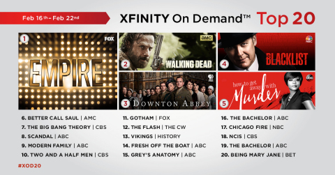 The top 20 TV series on Xfinity On Demand for the week of February 16 - February 22. (Graphic: Business Wire)