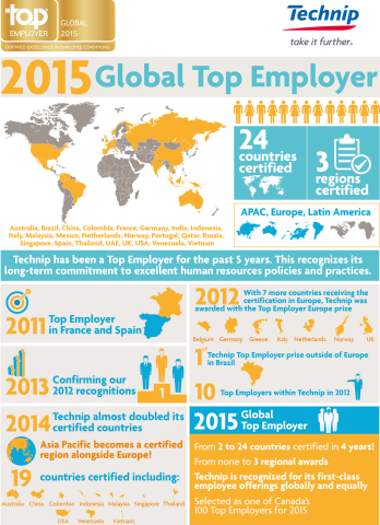 Technip is One of the First Five Companies to Be Certified Global Top Employers 2015 (Graphic: Business Wire)