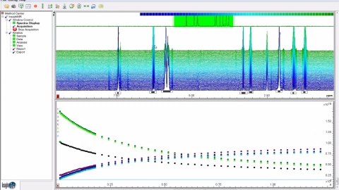 InsightMR software, provides seamless interaction between experiment set up and spectrometer control for following dynamic processes and real time spectral evaluation processes. (Graphic: Business Wire)
