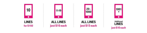 Choose How Many Lines You Want (Graphic: Business Wire)