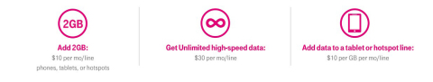 Add More High-Speed Data Per Line (Graphic: Business Wire) 