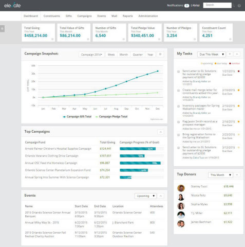 Abila Elevate Dashboard (Graphic: Business Wire)