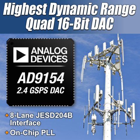 Industry's Highest Dynamic-Range Quad, 16-bit D/A Converter Supports All Wireless and Mobile Device Frequency Standards (Graphic: Business Wire)