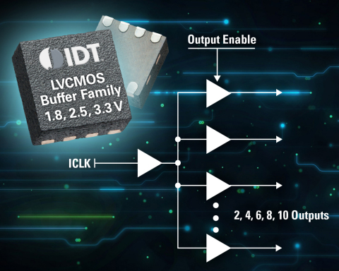 IDT Introduces Ultra-Low-Jitter Family of LVCMOS Clock Buffers (Graphic: Business Wire)