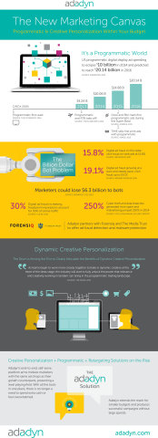 Programmatic & Creative Personalization: a new marketing canvas, by Adadyn www.adadyn.com @adadyn(Graphic: Business Wire)