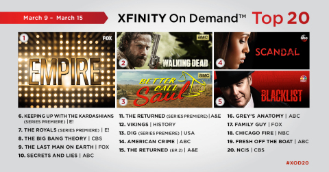 The top 20 TV series on Xfinity On Demand for the week of March 9 - March 15. (Graphic: Business Wire)