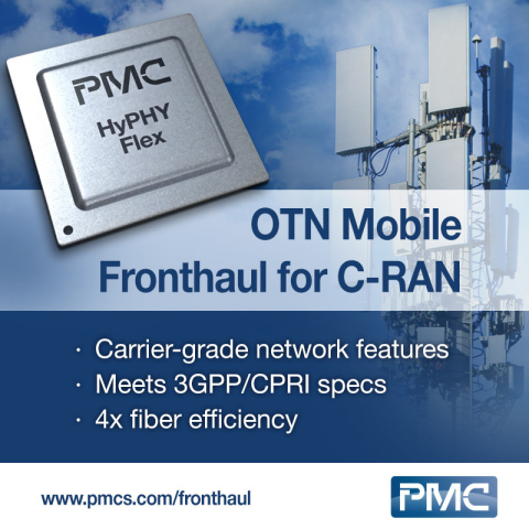 PMC's Solution for OTN Mobile Fronthaul (Graphic: Business Wire)
