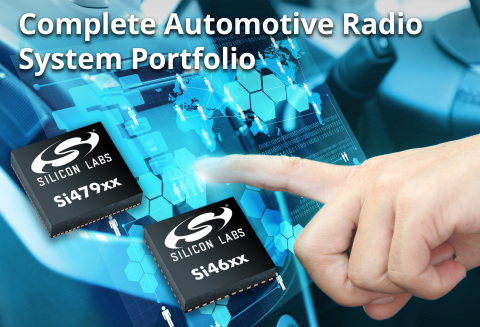 Complete Automotive Radio System Portfolio from Silicon Labs (Graphic: Business Wire)