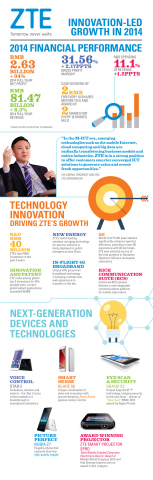 ZTE Innovation-Led Growth 2014 (Graphic: Business Wire)