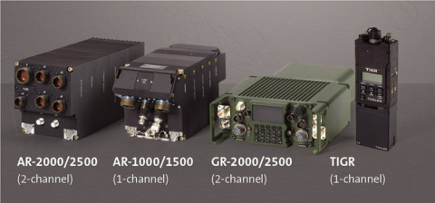 The three major components of TruNet (pictured here) are the Rockwell Collins Airborne Radio (AR) and Ground Radio (GR) Series, along with advanced handheld technology from the company's alliance partner, Thales Defense & Security, Inc. (Graphic: Business Wire)