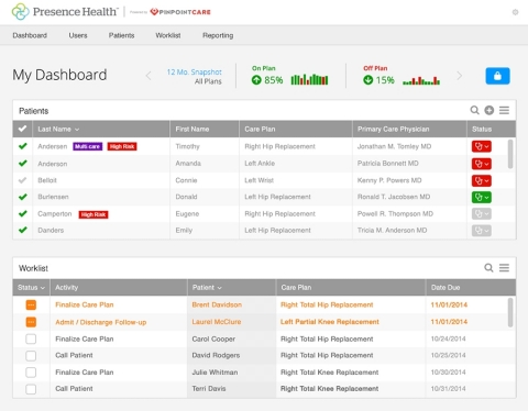 PinpointCare's coordinated care platform facilitates ongoing communications between health providers, even when they are not in their offices. (Graphic: Business Wire)