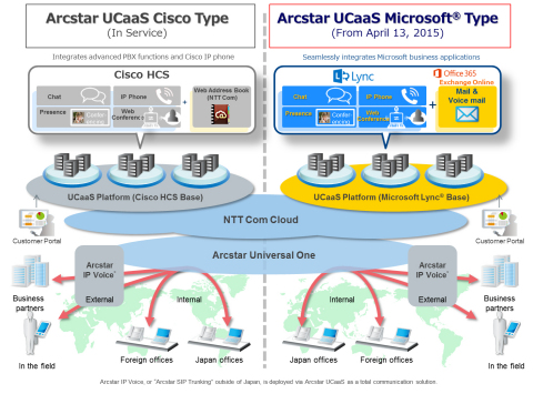 Arcstar UCaaS (Graphic: Business Wire)