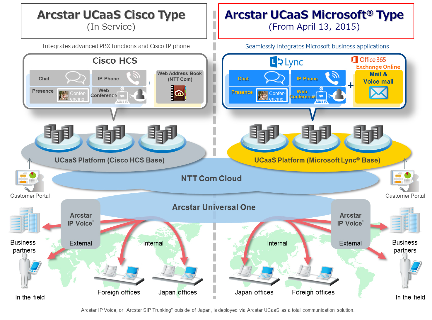 NTT Communications Launches Arcstar UCaaS Microsoft® Type as New 