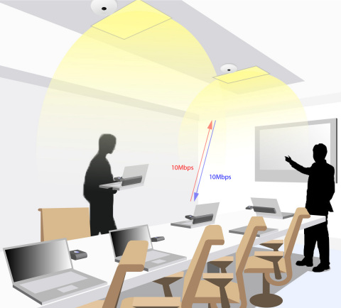 Li-Flame, the world's first networked LiFi solution (Graphic: Business Wire)