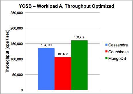 United Software Associates, Inc. (Graphic: Business Wire)