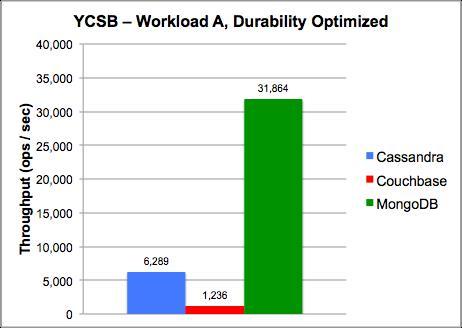 United Software Associates, Inc. (Graphic: Business Wire)