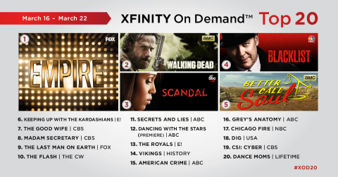 The top 20 TV series on Xfinity On Demand for the week of March 16 - March 22. (Graphic: Business Wire)