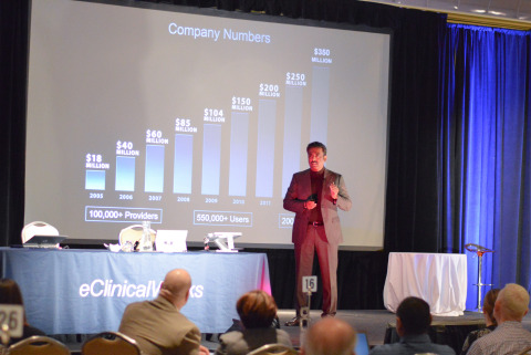 eClinicalWorks Co-founder and CEO Girish Navani addressing attendees at the 2015 Health Center Summit. (Photo: Business Wire)