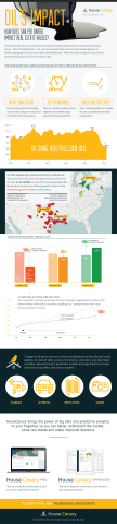 HouseCanary analysis of the oil price impact on real estate markets. (Graphic: Business Wire) 