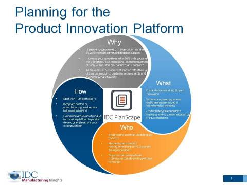 IDC PlanScape: Building the Product Innovation Platform (Graphic: Business Wire)