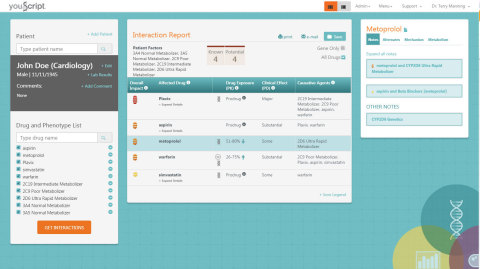 The YouScript® Personalized Prescribing System is the only commercially-available medication management system to assess the cumulative effect of a patient's genetics and entire drug regimen. This clinical decision support software provides instant, clinically-actionable intelligence about the most effective, safest drugs and doses to prescribe, meeting the Triple Aim of improving individual patient care, improving population health, and reducing healthcare costs. (Graphic: Business Wire)