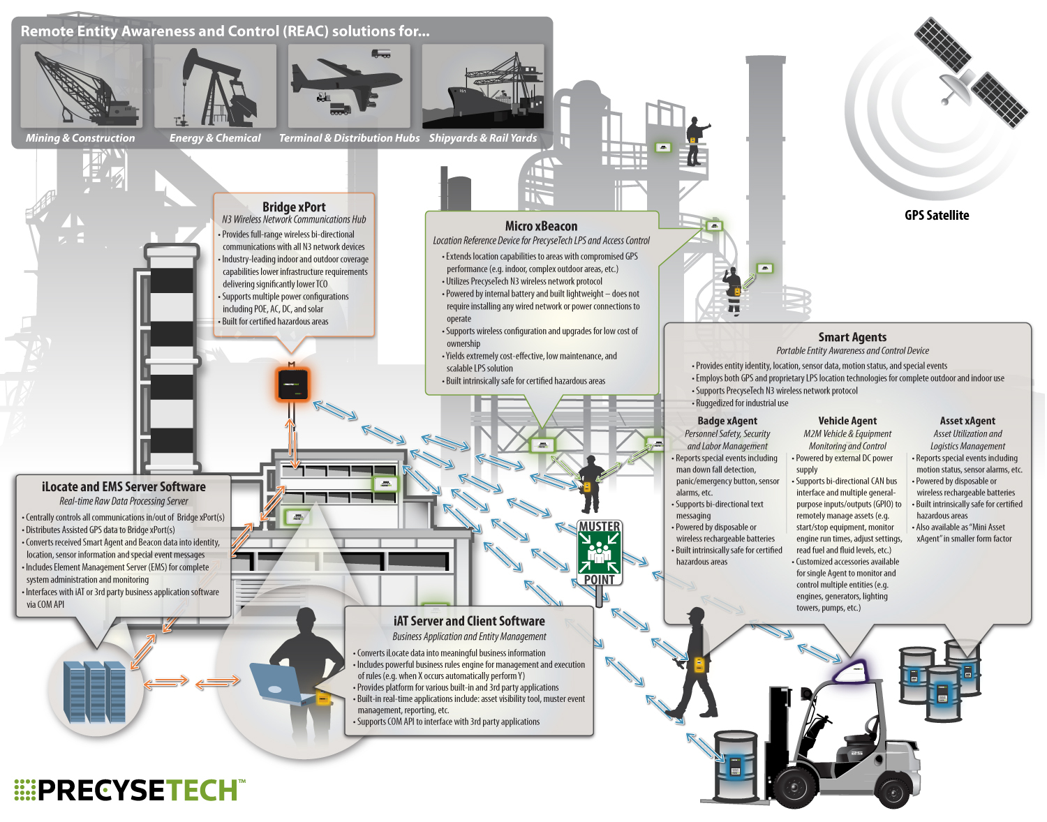 PrecyseTech™ Leverages RFID and GPS to Deliver Machine-to-Machine (M2M) and  Internet of Things (IoT) Capabilities to Increase Operational Efficiencies  and Improve Safety in Oil and Gas, Mining and Logistics Industries