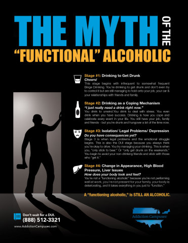 The 4 Stages of a Functioning Alcoholic (Graphic: Business Wire)