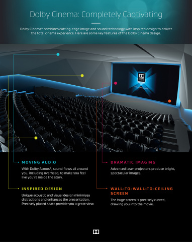 Dolby Cinema Infographic (Graphic: Business Wire)