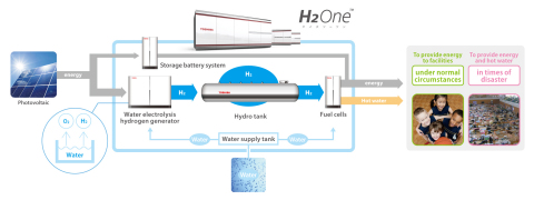 System structure (Graphic: Business Wire)