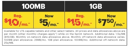 Half-Off Tablet Data Plans With Sprint (Graphic: Business Wire)