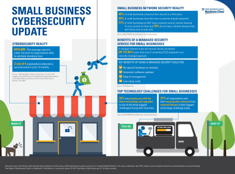 Small Business Cybersecurity Update
