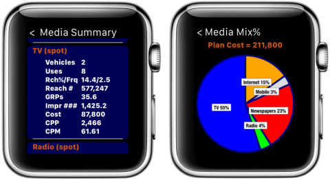 With the Keystone app from Telmar, advertisers can do media analysis on the Apple Watch. (Photo: Business Wire)