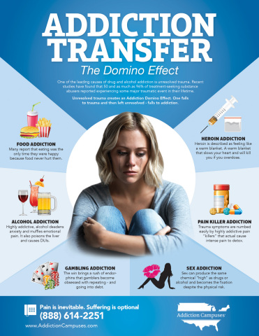 FREE downloadable infographic "Addiction Transfer." One of the leading causes of drug abuse and addiction is unresolved trauma. (Graphic: Business Wire)