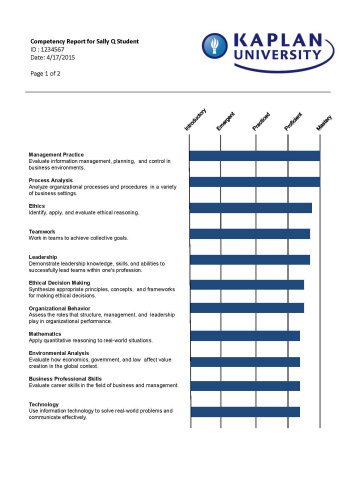 Kaplan University has begun to provide all of its 40,000-plus students with personalized competency reports detailing their proficiencies in knowledge, skills, behaviors and abilities (Graphic: Business Wire)