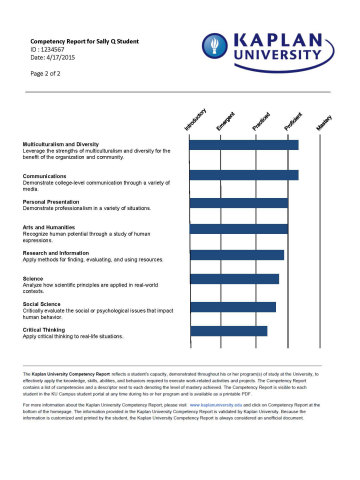 Kaplan University has begun to provide all of its 40,000-plus students with personalized competency reports detailing their proficiencies in knowledge, skills, behaviors and abilities (Graphic: Business Wire)