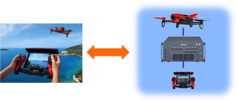 Recreating the field environment using the ACE MX (Graphic: Business Wire)