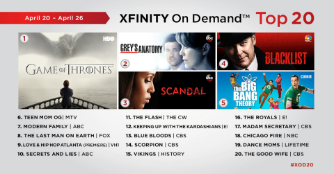 The top 20 TV series on Xfinity On Demand for the week of April 20 – April 26. (Graphic: Business Wire)