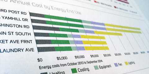 Building-specific data is compared to industry benchmarks, so the business can see how it is performing against its peers and what energy efficiency opportunities are available. (Photo: Business Wire)