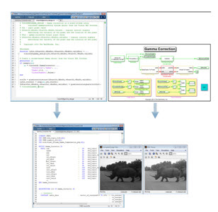 Generating synthesizable VHDL and Verilog code from Vision HDL Toolbox with HDL Coder (Graphic: Business Wire)