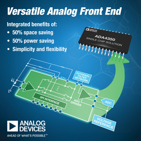 Integrated Analog Front-end Simplifies Sensor Interfaces (Graphic: Business Wire)