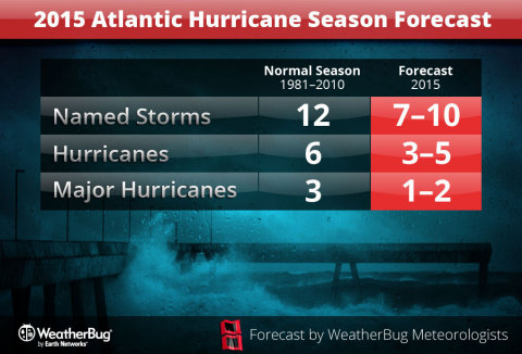 The WeatherBug 2015 Atlantic Hurricane Season Outlook (Graphic: Business Wire)