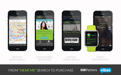 SIM Partners' strategic partnership with mobile marketing leader Vibes integrates mobile wallet campaigns, including Apple Passbook offers supported by iBeacons, with its local marketing automation platform, Velocity. (Graphic: Business Wire)