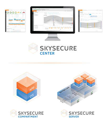 Skyport Systems’ SkySecure Hyper-Secured Infrastructure is designed to protect enterprises’ most critical assets with hardware-enforced protection and forensics and a fully-compartmentalized hardware and software architecture. (Graphic: Business Wire)