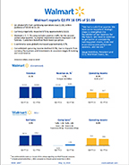 Click on the image to download the full first quarter fiscal year 2016 earnings release 