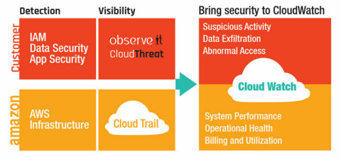 CloudThreat (Graphic: Business Wire)