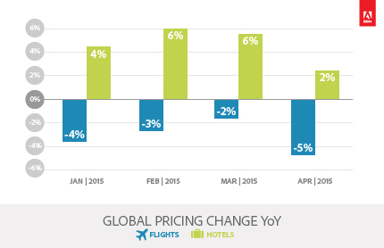 Global Price Change YoY (Graphic: Business Wire)