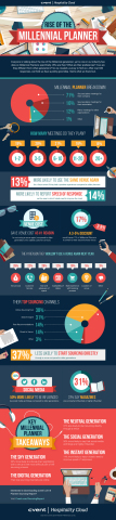 Millennial Planner Infographic (Graphic: Business Wire)