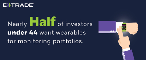 As mobile investing activity rises, many look to wearables