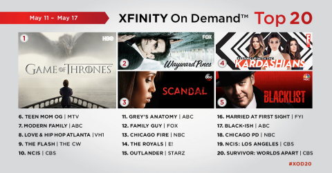 The top 20 TV series on Xfinity On Demand for the week of May 11 - 17. (Graphic: Business Wire)